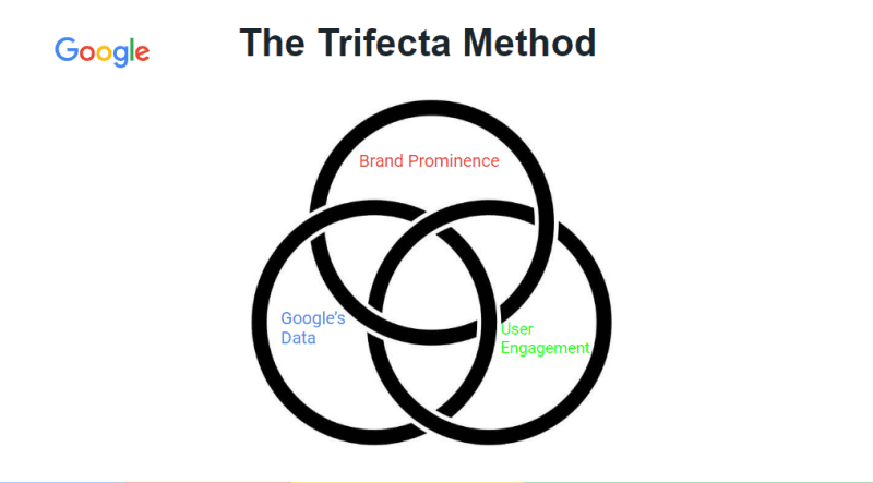 brock misner ranking google business profiles the local trifecta method 6697b783c39e4