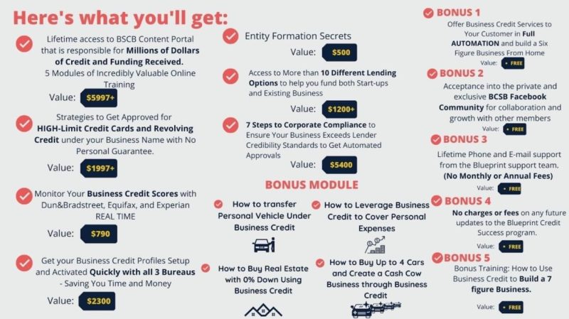 oz konar business lending blueprint 6697a20d37e77
