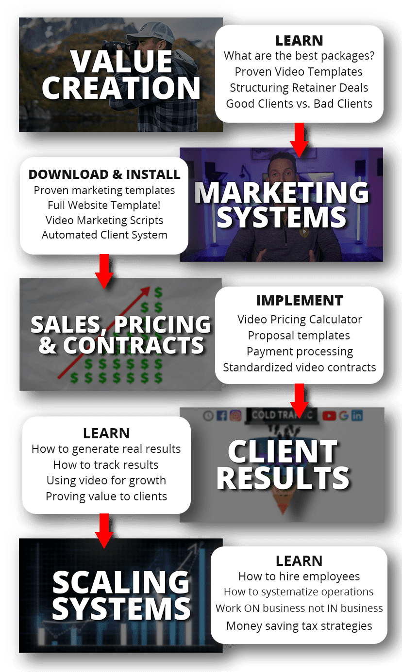 paul xavier 30 day content strategist 6697b0bc60495