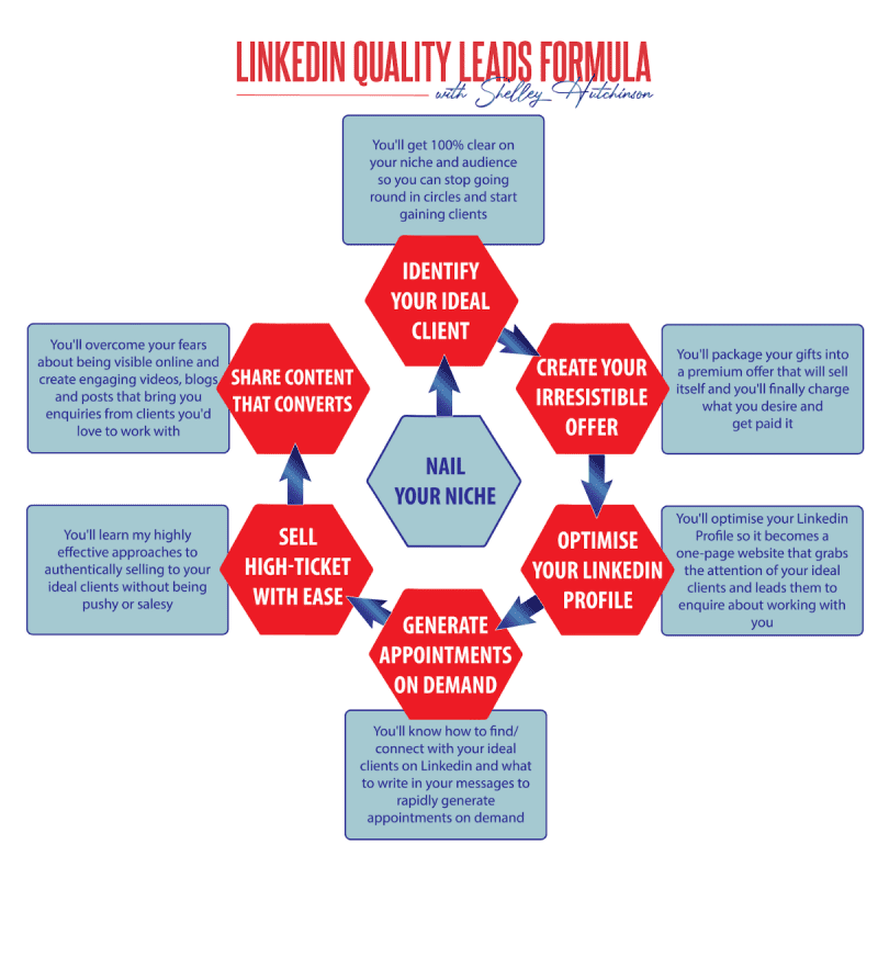 shelley hutchinson linkedin quality leads formula 6697a2d36add7