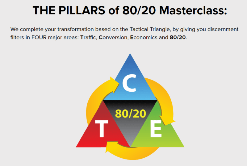 perry marshall 80 20 masterclass 2024 66b34465a9a45