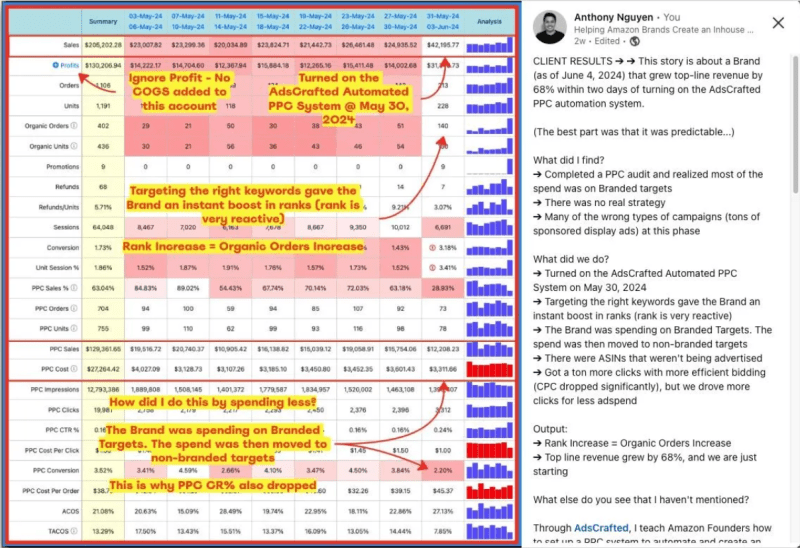 anthony nguyen adscrafted ppc mastery 6837fb5546906