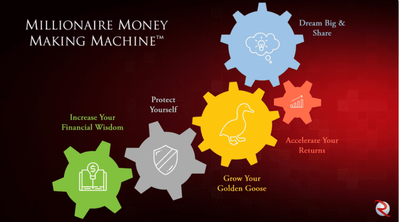 robert rolith millionaire money making machine 6839525c1c153